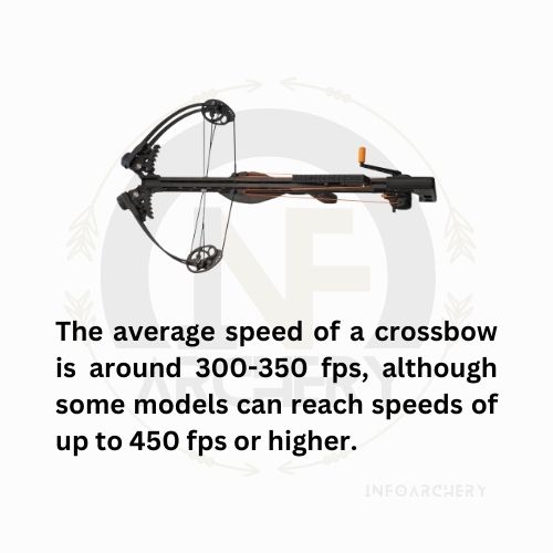 Crossbow average speed