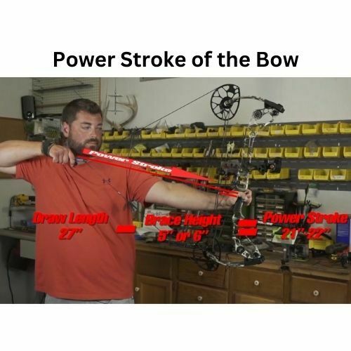 Power stroke of the bow