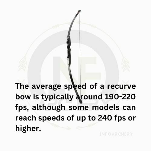 Recurve bow average speed