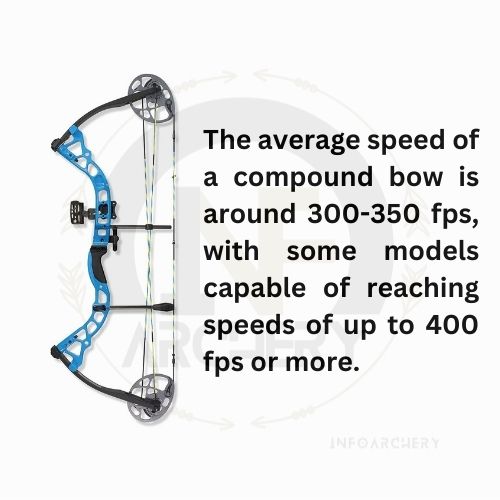 Compound bow speed