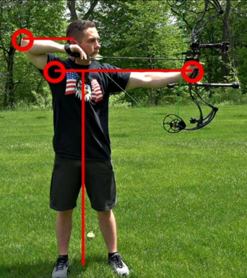 Stance Techniques